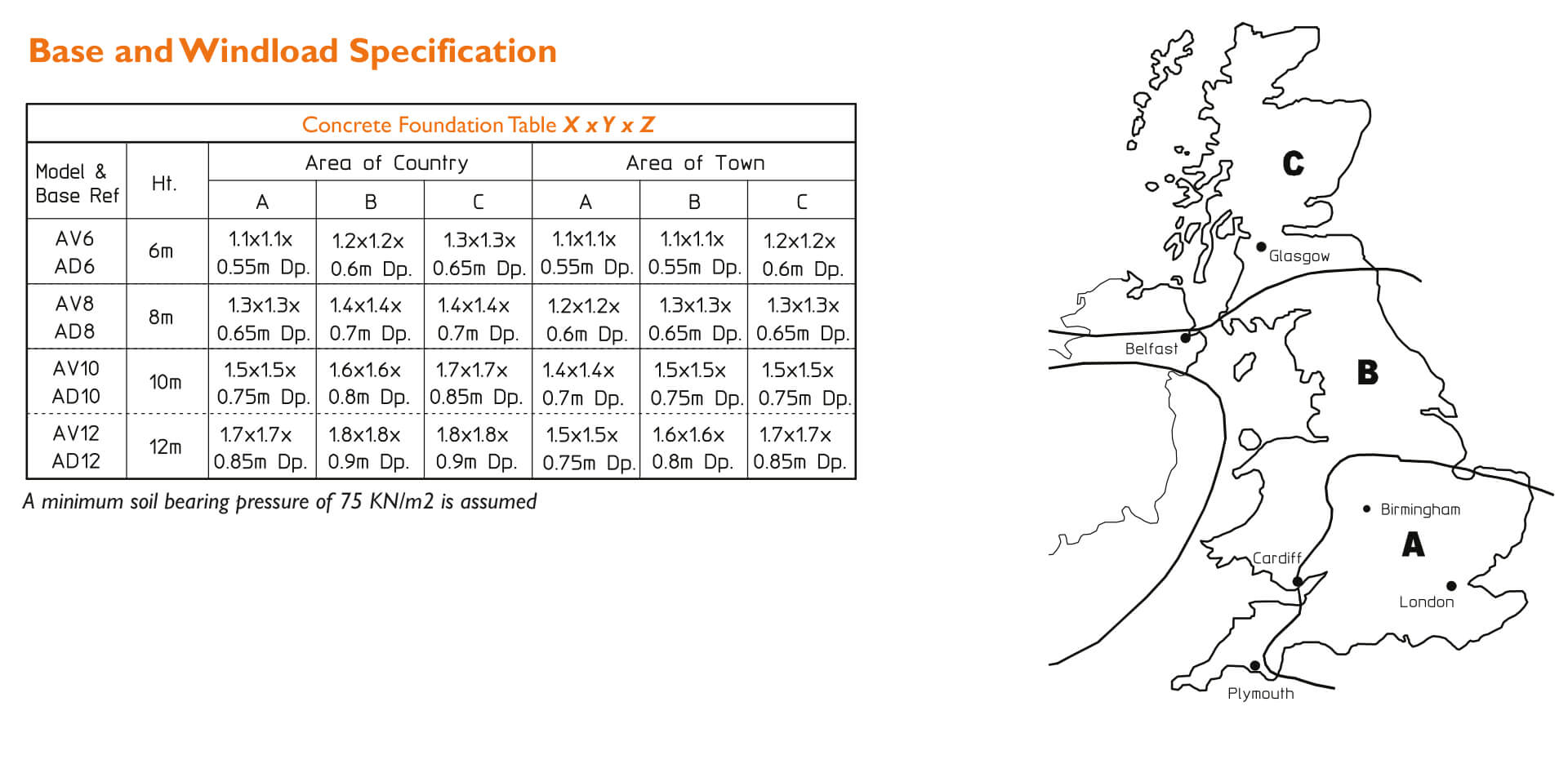 Base and Windload Specification - AV Range