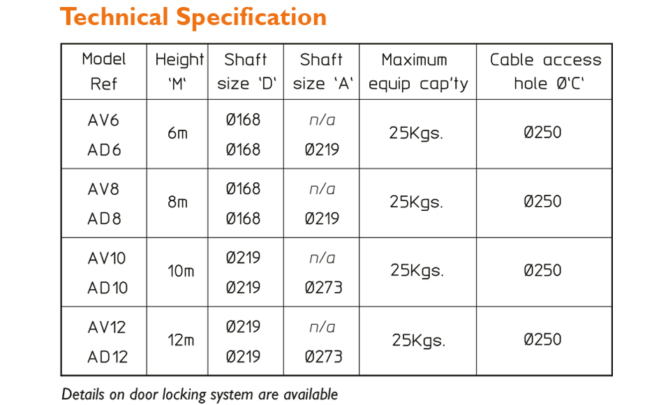 Technical Specification - AV Range