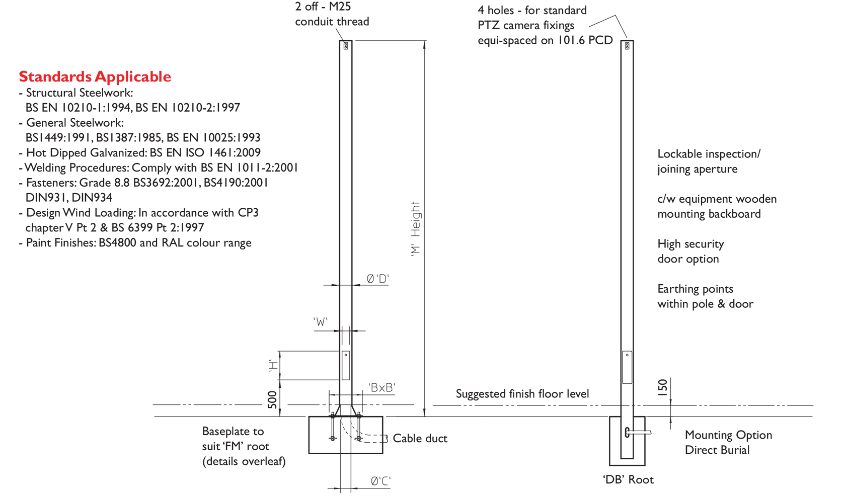 ST Range Specification