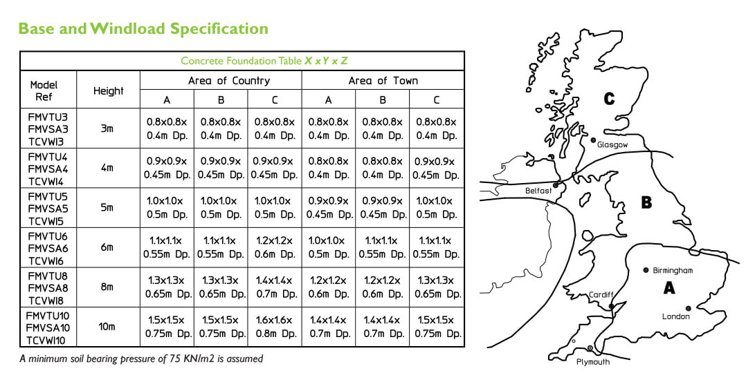 Victorian Style CCTV Base & Windload Specification