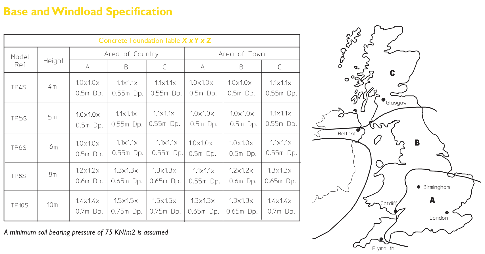 Tilt Over Square CCTV Base & Windload Specification